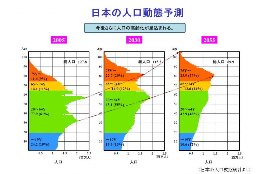 進む少子化