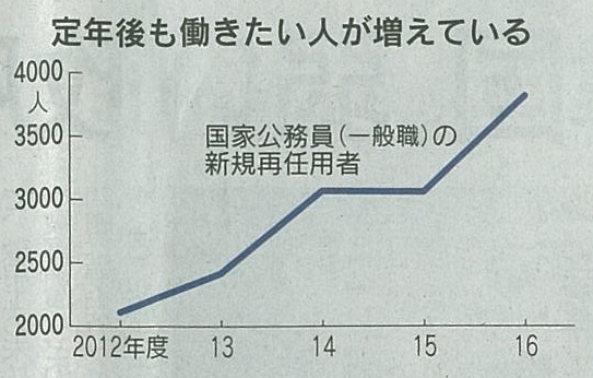 公務員の定年延長 吉村やすのり 生命の環境研究所