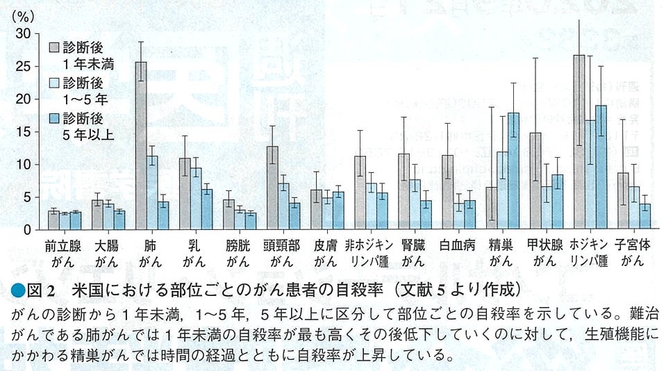 サイコオンコロジーの必要性 | 吉村やすのり 生命の環境研究所